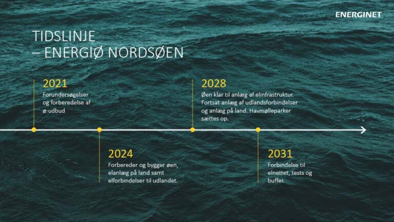 Energiøer---standardslides---DK-23