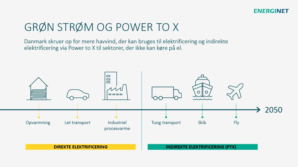 Energiøer---standardslides---DK-28
