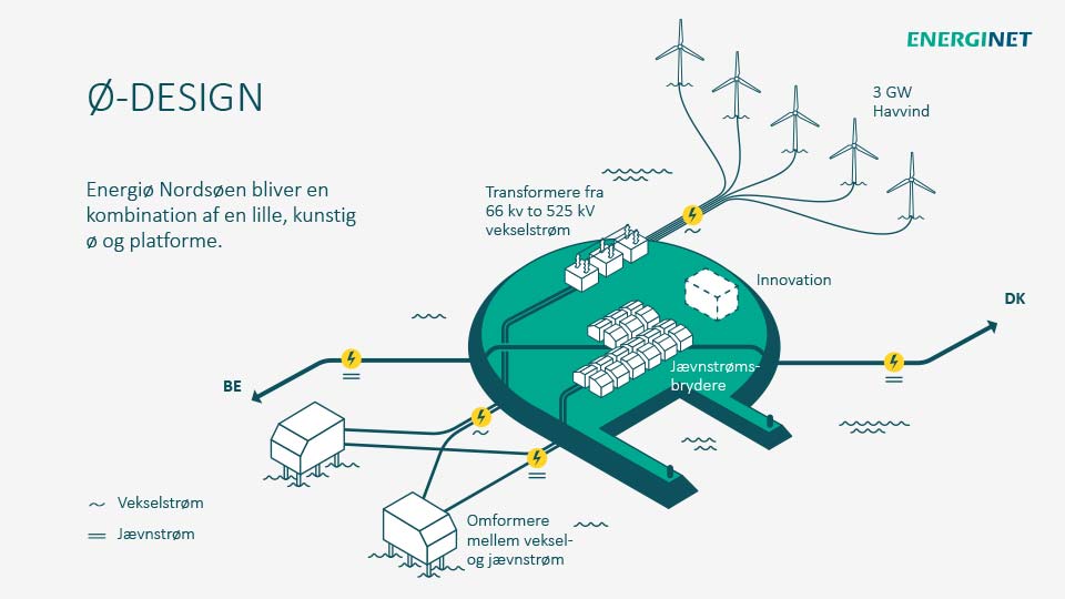 Energiøer---standardslides---DK-31